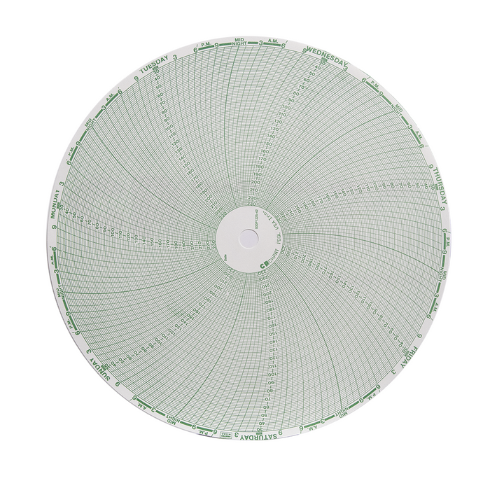 (500P1225-42) TAYLOR CHART