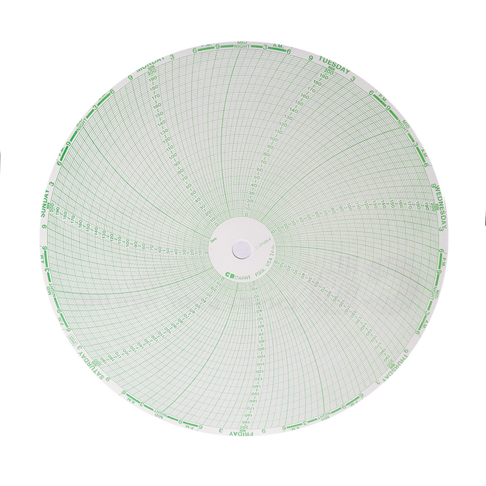 (500P1225-8) ABB Kent Taylor/Commander 1900 Chart, 7-Day, 0/200