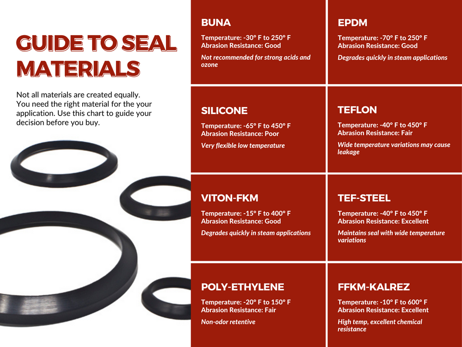 (A80MPSFY 1.5) 1.5" Orifice Clamp Viton