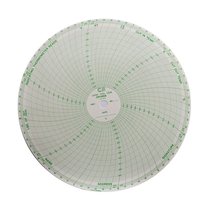 (OP1668) TAYLOR CHART